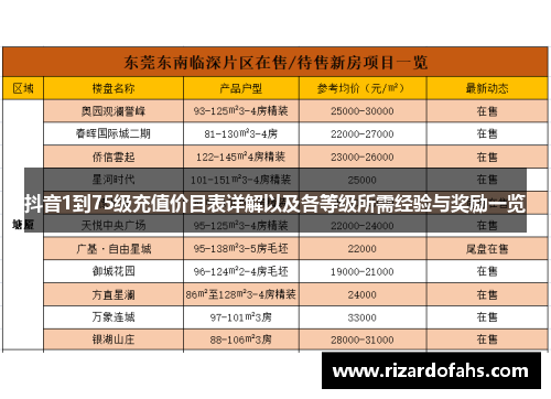 抖音1到75级充值价目表详解以及各等级所需经验与奖励一览